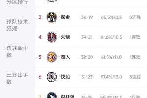  为什么有些球队的篮球胜率总是很高？